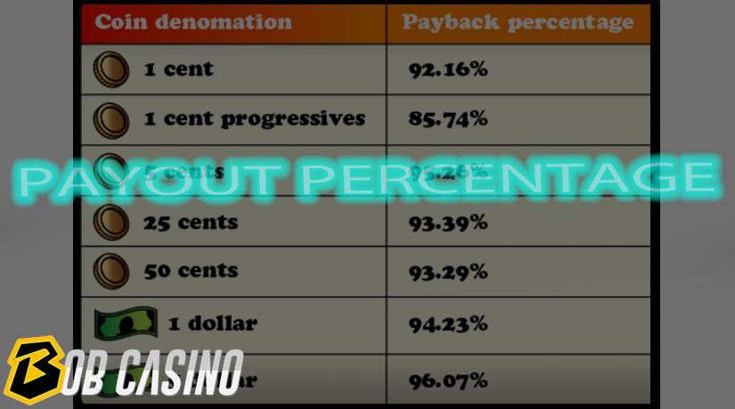 Table with payout percentage in slot machines