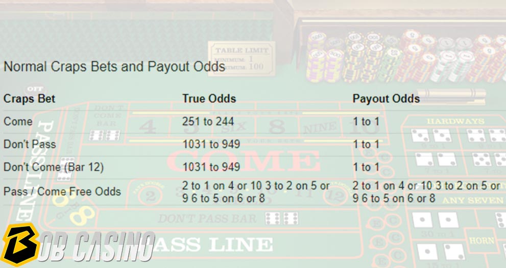 Table with true odds in craps game