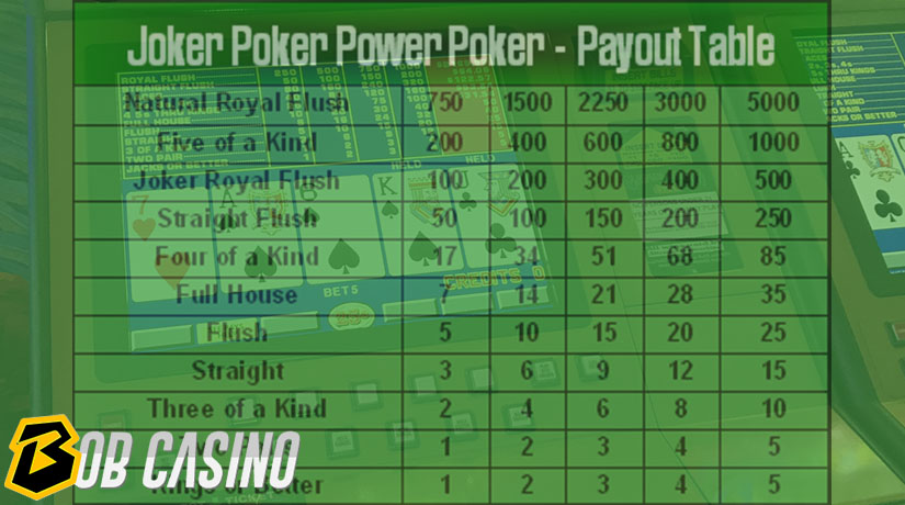 Video Poker Payout table