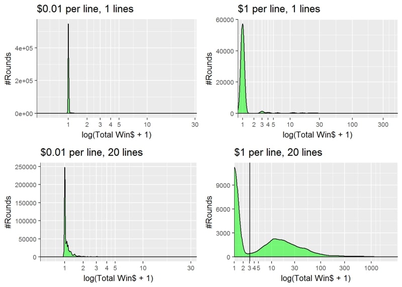 Physical slot machine house edge statistics graph showing revelations per round.