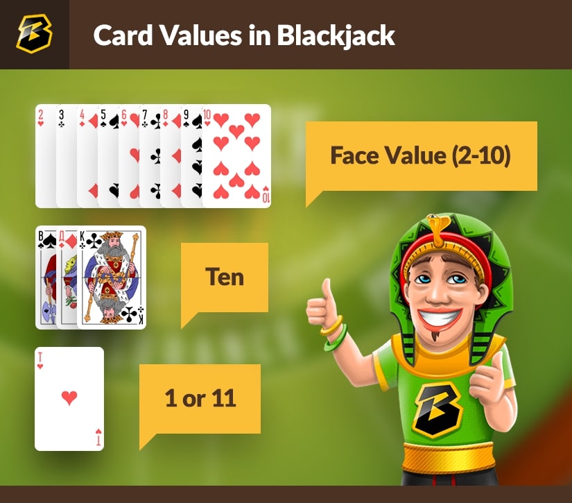 Card values in Blackjack: perfect to learn for beginners.