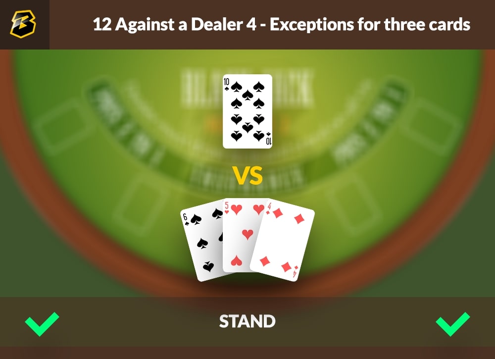 Blackjack Odds Strategy 12 Against a Dealer 4 