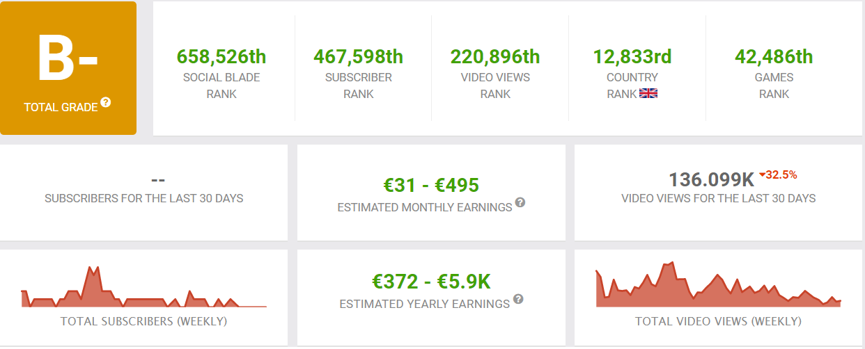 NickSlots YouTube earnings that influence his net worth as of January 2021