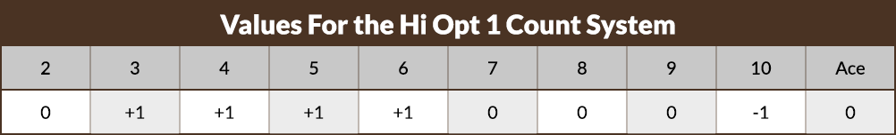 Hi Opt 1 Count System Table