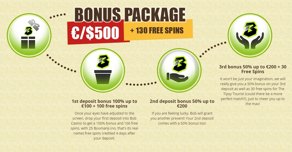 Welcome bonus package from Bob Casino, available after sign up and deposit.