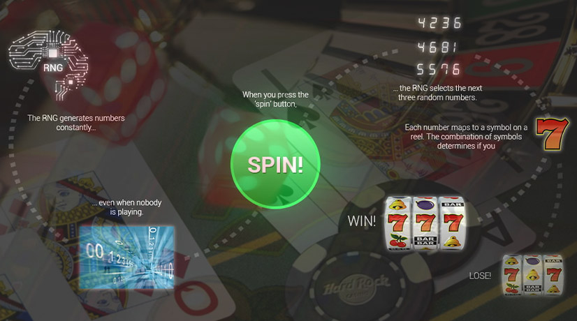 random number generator infographics in online casino