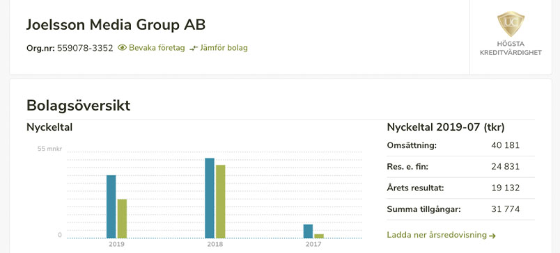 Joelsson Media AB and CasinoDaddy revenue stats that contributes to net worth