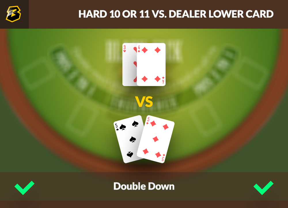 Hard 10 or 11 vs Dealer Lower Card example to double down 