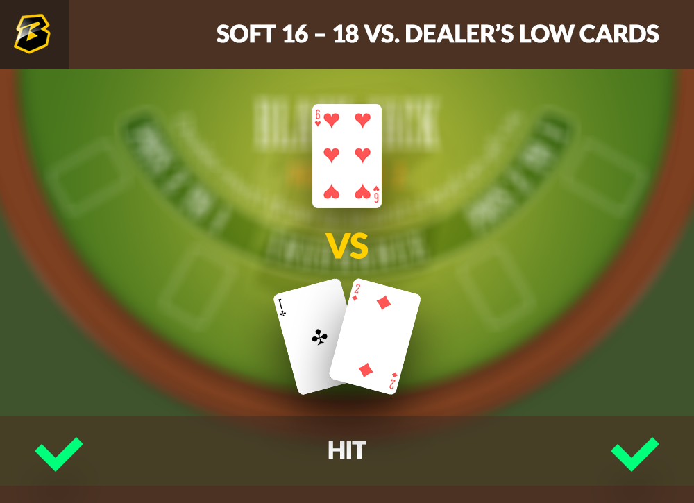 Soft 16 – 18 vs Dealer’s Low Cards for doubling down in blackjack