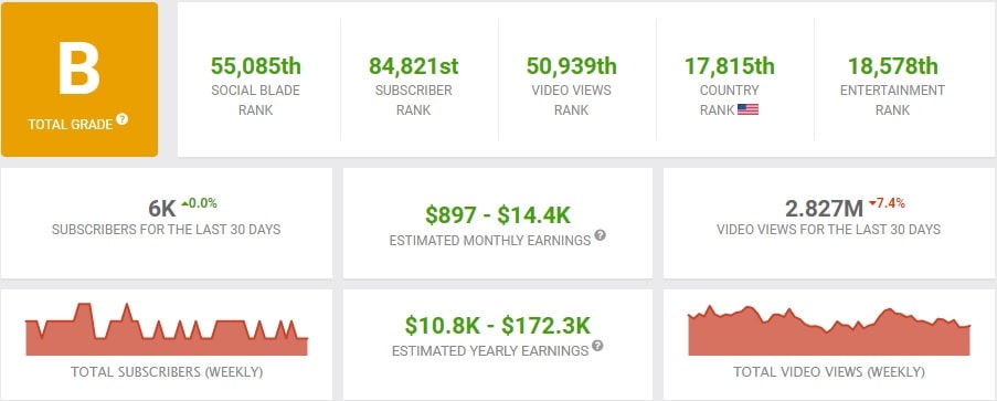 The Big Jackpot YouTube channel views and metrics.