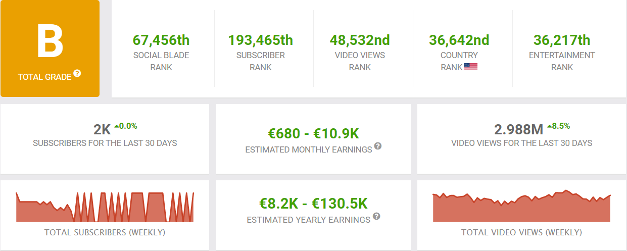 SDGuy1234 YouTube earnings and channel statistics as of January 2021.