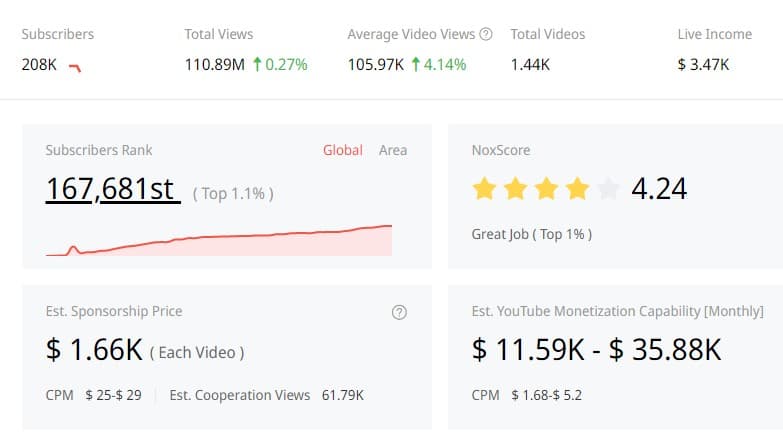 Lady Luck YouTube Channel Statistics