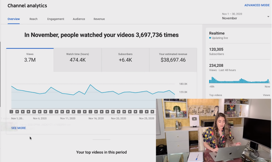 Lady Luck HQ channel views and audience demographics