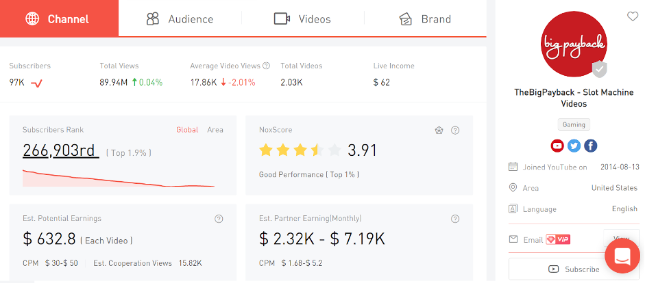 The Big Payback Youtube channel audience, views and statistics