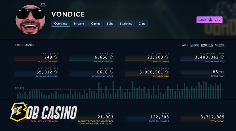 VonDice Twitch statistics