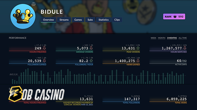 Bidule casino streamer statistics