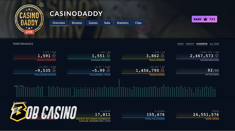 CasinoDaddy Twitch slot streamer stats