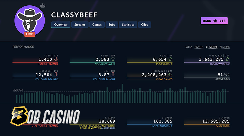 ClassyBeef slot streamer statistics