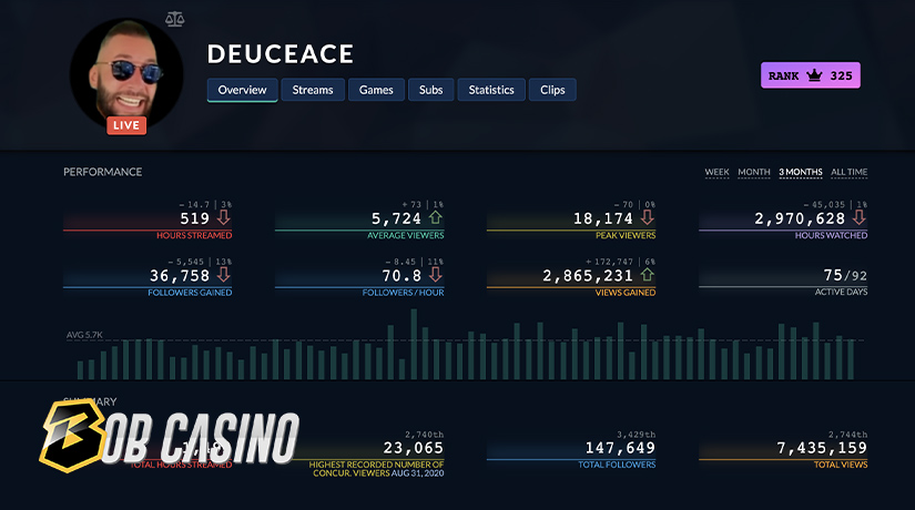 DeuceAce Twitch casino streaming stats