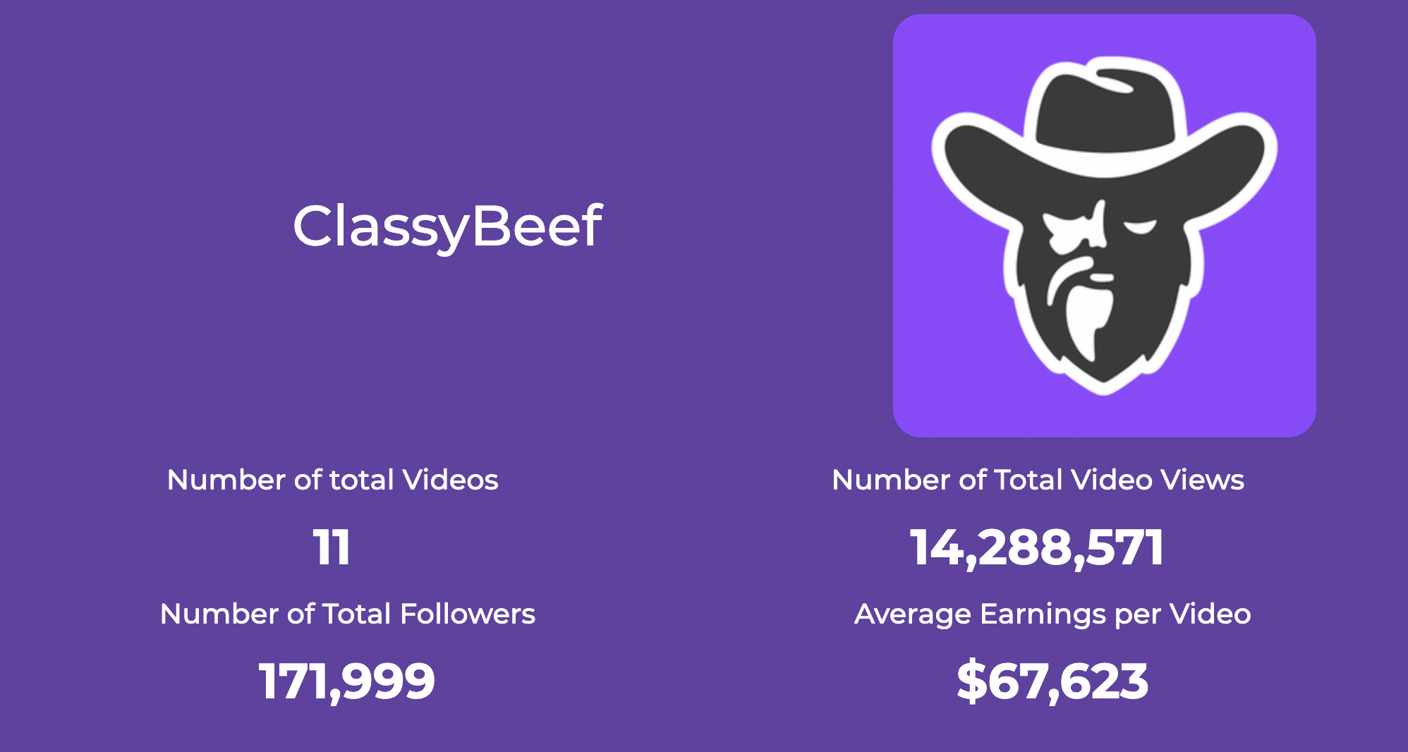 ClassyBeef net worth and estimated earnings.