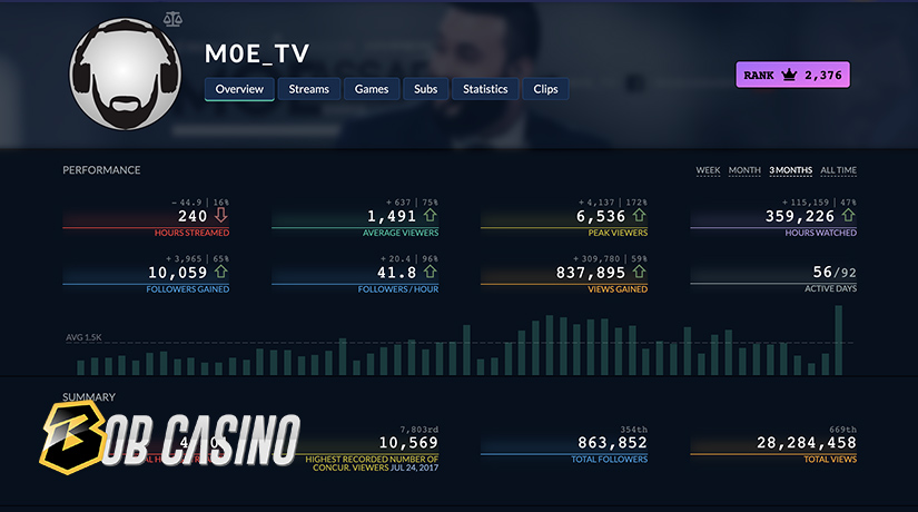  M0e_tv Twitch channel stats