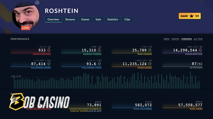 Roshtein Twitch stats