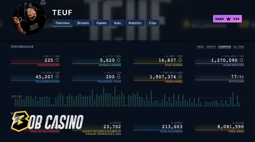 Teuf casino live streamer stats of Twitch channel.