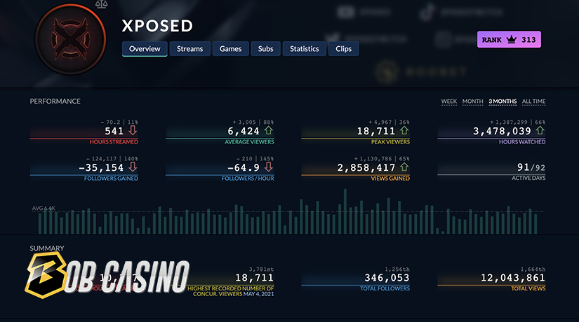 Xposed casino streamer stats on Twitch.tv