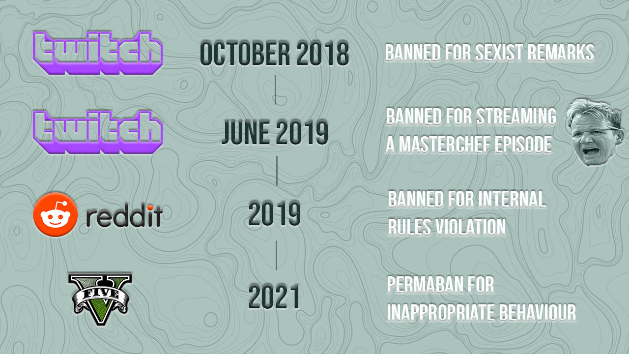 All the times when various communities got TrainwrecksTV banned.