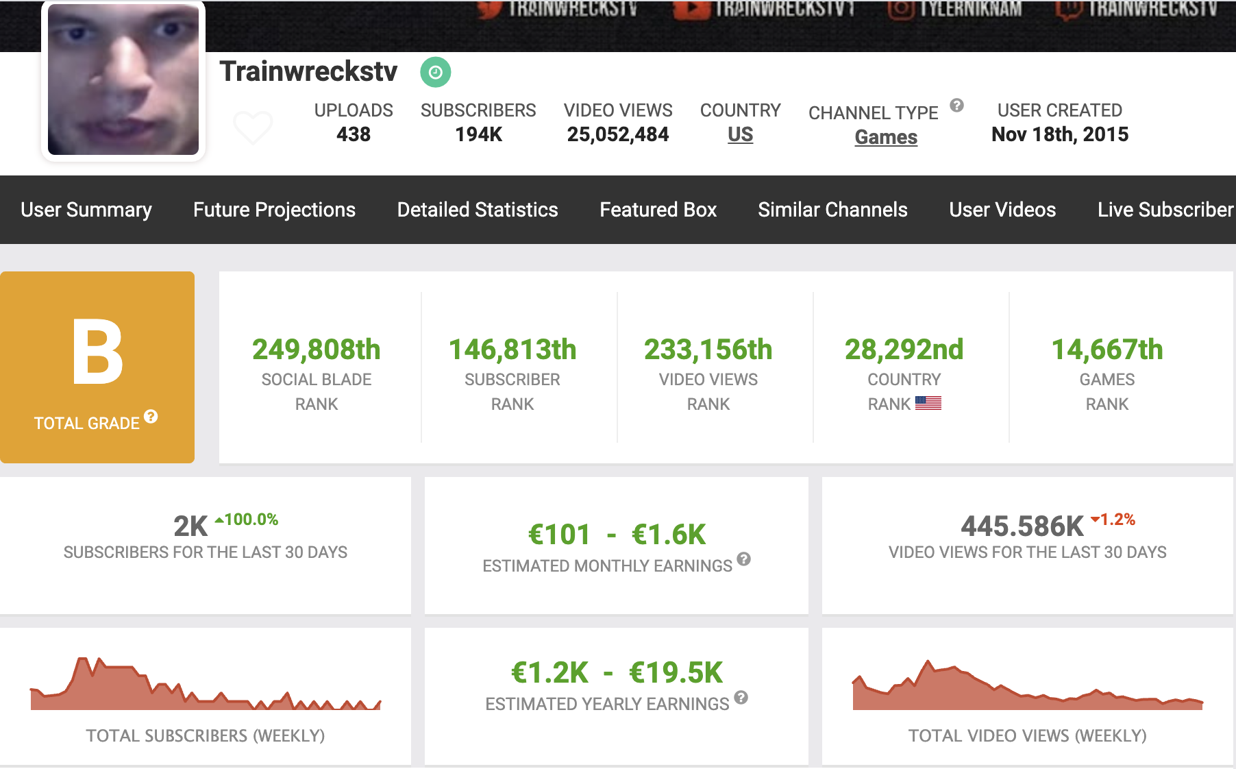 Trainwreckstv net worth from YouTube.